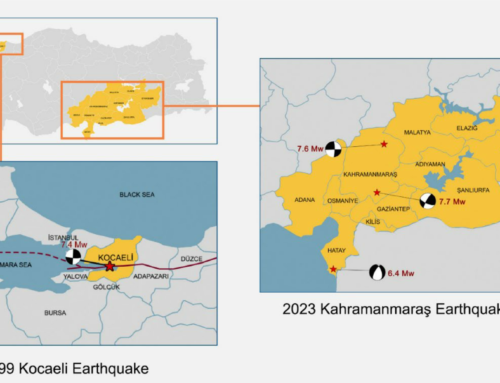 Comparative Impact Chain Analysis of the 1999 Kocaeli and 2023 Kahramanmaraş Earthquakes