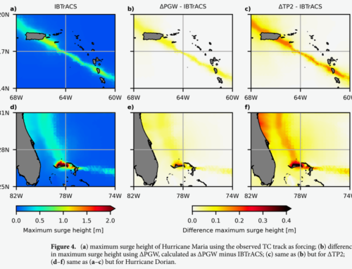 Improving our understanding of future tropical cyclone intensities in the Caribbean using a high-resolution regional climate model